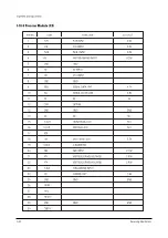 Предварительный просмотр 88 страницы Samsung SP43T7HF1X/BOB Service Manual