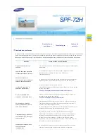 Preview for 22 page of Samsung SPF-72H Manual Del Usuario