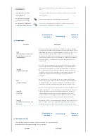 Preview for 25 page of Samsung SPF-83H Manual