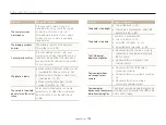 Предварительный просмотр 104 страницы Samsung ST5000 User Manual