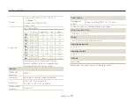 Предварительный просмотр 108 страницы Samsung ST5000 User Manual