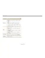 Preview for 94 page of Samsung ST510 User Manual