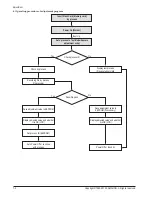 Предварительный просмотр 48 страницы Samsung ST76 Service Manual