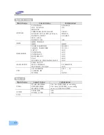 Предварительный просмотр 54 страницы Samsung SVR-1650 User Manual