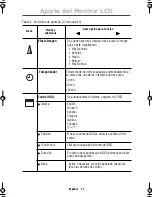 Preview for 19 page of Samsung SyncMaster 150MB Instrucciones Para El Usuario