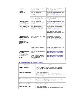 Preview for 38 page of Samsung SyncMaster 171 T User Manual