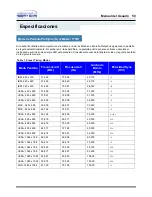 Preview for 50 page of Samsung SyncMaster 171B, 171S, 181B, 171T, 171Q Manual Del Usuario