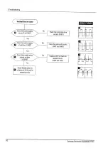 Предварительный просмотр 42 страницы Samsung SyncMaster 17GLi Service Manual