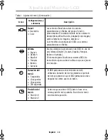 Preview for 15 page of Samsung SyncMaster 180T Instrucciones De Usuario