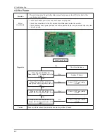 Preview for 19 page of Samsung SyncMaster 2032BW Service Manual