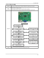 Preview for 20 page of Samsung SyncMaster 2032BW Service Manual