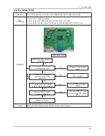 Preview for 22 page of Samsung SyncMaster 2032BW Service Manual