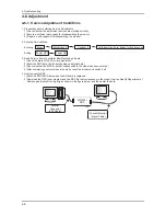 Preview for 25 page of Samsung SyncMaster 2032BW Service Manual