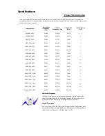 Preview for 308 page of Samsung SyncMaster 2043SN User Manual