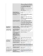 Preview for 69 page of Samsung SyncMaster 204Ts Manual Del Usuario