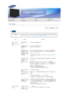 Preview for 11 page of Samsung SyncMaster 225UN Quick Start Manual