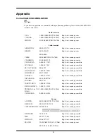 Preview for 85 page of Samsung SyncMaster 2263UW User Manual