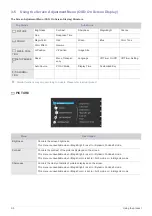 Preview for 22 page of Samsung SyncMaster 2333T User Manual