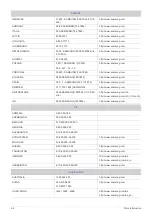 Preview for 38 page of Samsung SyncMaster 2333T User Manual