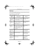 Preview for 29 page of Samsung SyncMaster 240MP Manuel De L'Utilisateur