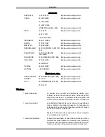 Preview for 96 page of Samsung SyncMaster 2494HM Manual Del Usuario