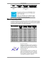 Preview for 49 page of Samsung SyncMaster 2494LW Manual Del Usuario