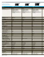 Предварительный просмотр 27 страницы Samsung SyncMaster 320MP Brochure & Specs