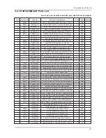 Preview for 14 page of Samsung SyncMaster 320TSn-2 Service Manual