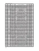 Preview for 25 page of Samsung SyncMaster 320TSn-2 Service Manual