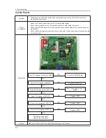 Preview for 42 page of Samsung SyncMaster 320TSn-2 Service Manual