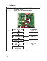 Preview for 48 page of Samsung SyncMaster 320TSn-2 Service Manual