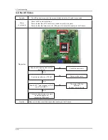 Preview for 50 page of Samsung SyncMaster 320TSn-2 Service Manual