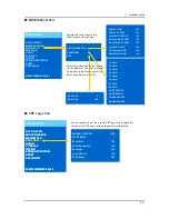 Preview for 57 page of Samsung SyncMaster 320TSn-2 Service Manual