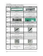 Preview for 74 page of Samsung SyncMaster 320TSn-2 Service Manual