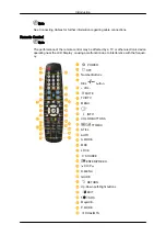 Preview for 15 page of Samsung SyncMaster 400MX-2 User Manual