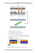 Preview for 105 page of Samsung SyncMaster 400MX-2 User Manual