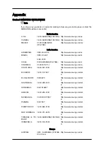 Preview for 109 page of Samsung SyncMaster 400MX-2 User Manual