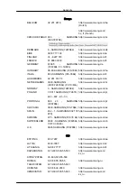 Preview for 110 page of Samsung SyncMaster 400MX-2 User Manual