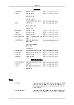 Preview for 111 page of Samsung SyncMaster 400MX-2 User Manual