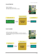 Предварительный просмотр 150 страницы Samsung SyncMaster 400TXn Service Manual