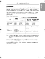 Preview for 21 page of Samsung SyncMaster 570P TFT Owner'S Instructions Manual