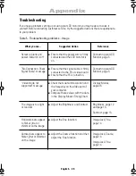 Предварительный просмотр 22 страницы Samsung SyncMaster 570V TFT Owner'S Instructions Manual