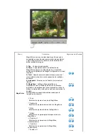 Preview for 28 page of Samsung SyncMaster 730BF Manual Del Usuario
