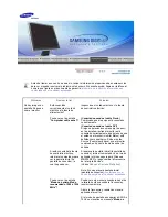 Preview for 48 page of Samsung SyncMaster 730BF Manual Del Usuario