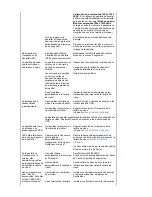 Preview for 49 page of Samsung SyncMaster 730BF Manual Del Usuario