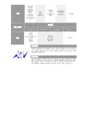 Preview for 41 page of Samsung SyncMaster 730MP User Manual