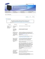 Preview for 37 page of Samsung SyncMaster 732NW User Manual