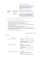 Preview for 39 page of Samsung SyncMaster 732NW User Manual