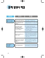 Preview for 22 page of Samsung SyncMaster 750s User Manual