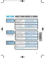 Preview for 23 page of Samsung SyncMaster 750s User Manual